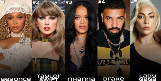 Beyoncé Tops Billboard's List of 21st Century Greatest Pop Stars