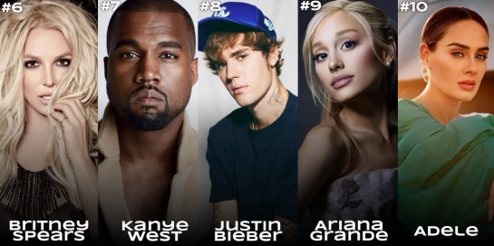 Beyoncé Tops Billboard's List of 21st Century Greatest Pop Stars